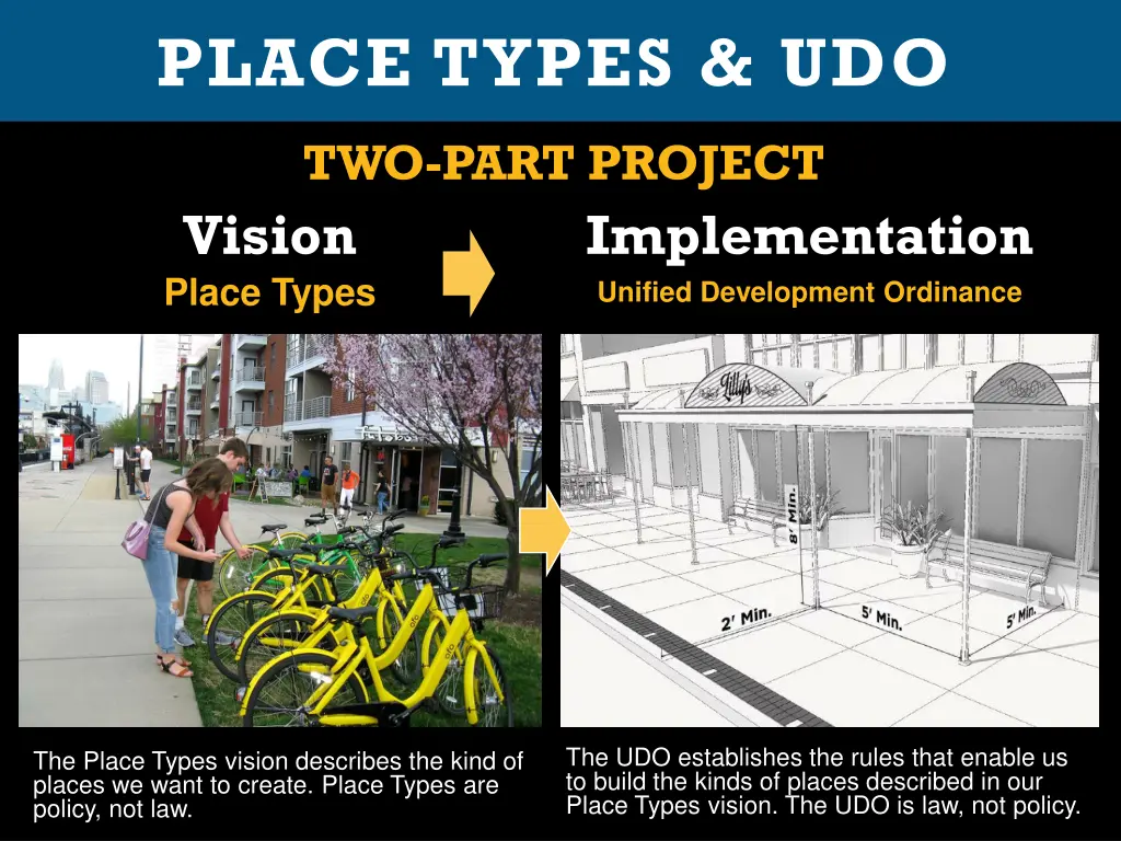 place types udo