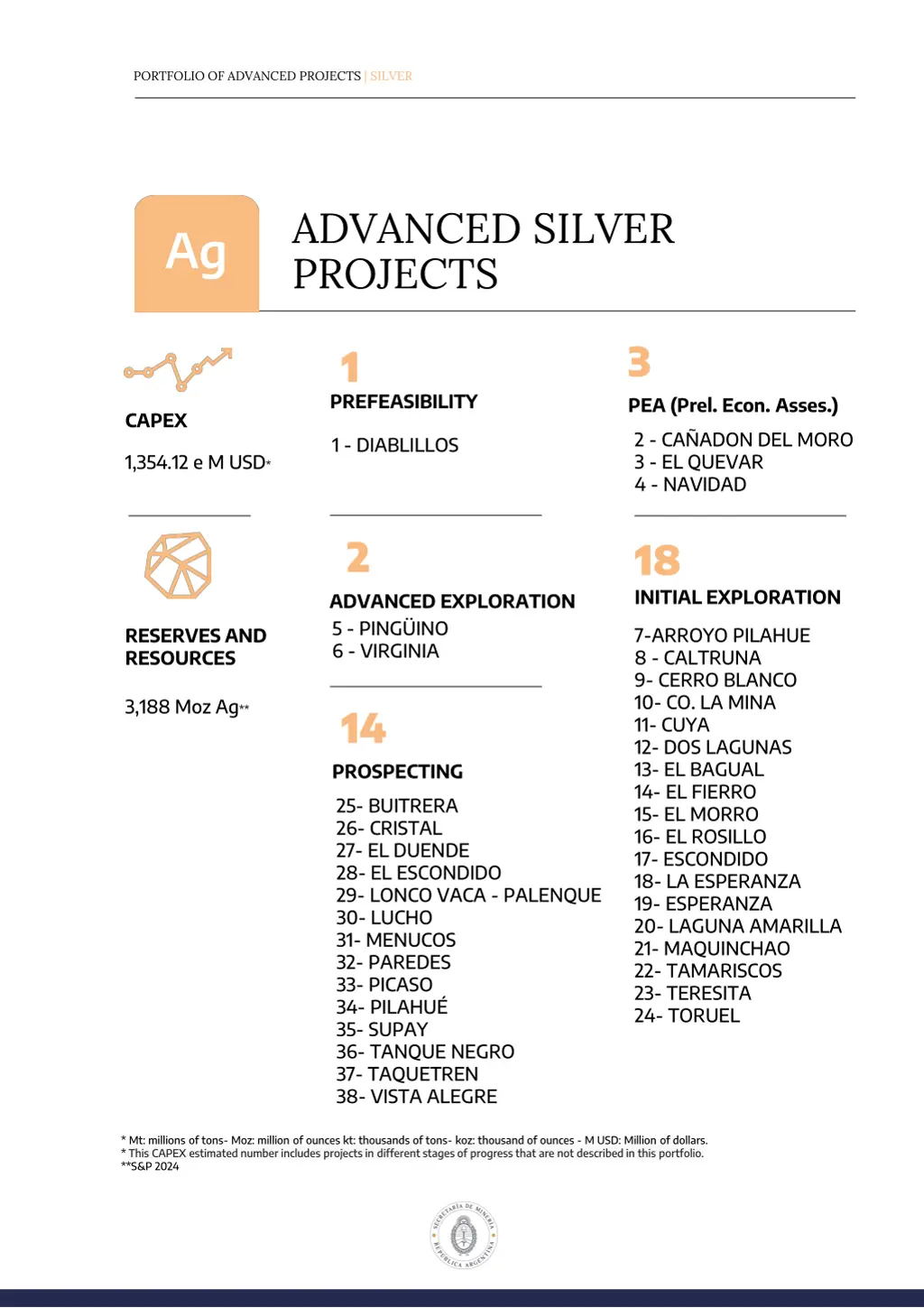 portfolio of advanced projects silver 1