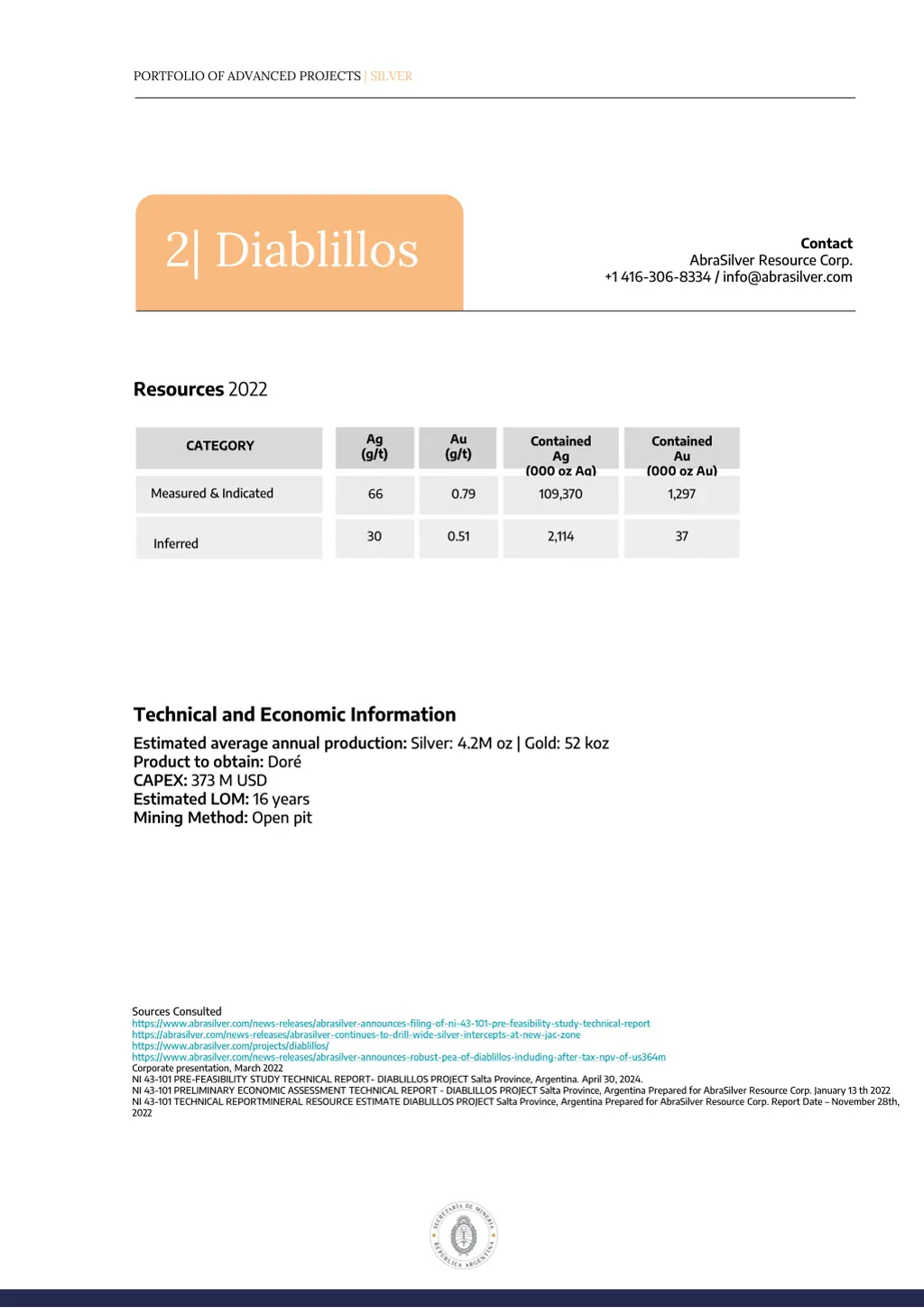 portfolio of advanced projects silver 6