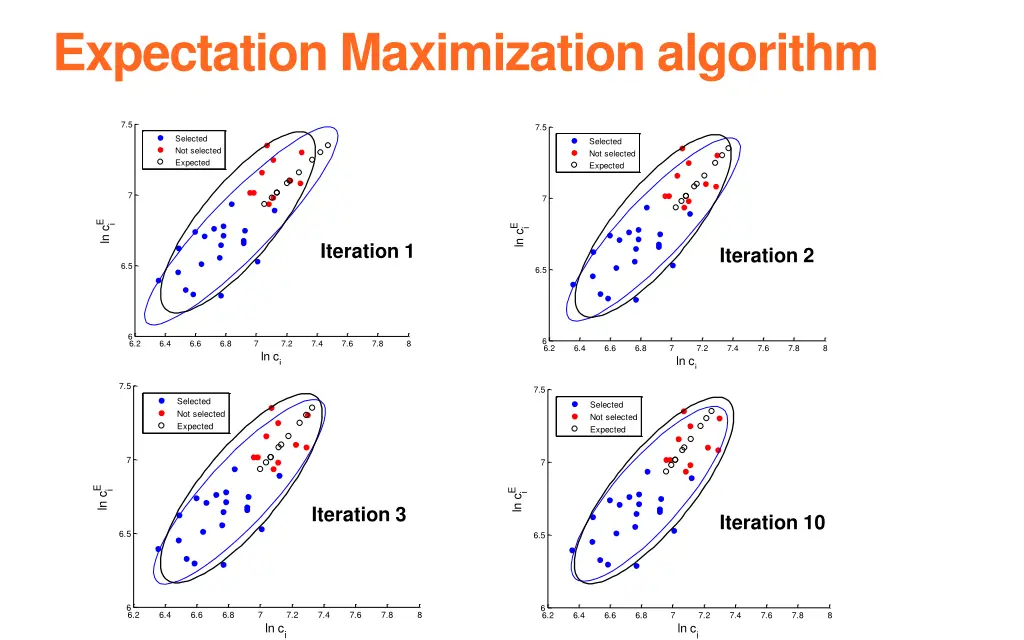 expectation maximization algorithm 1