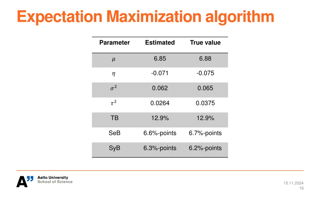 expectation maximization algorithm 2