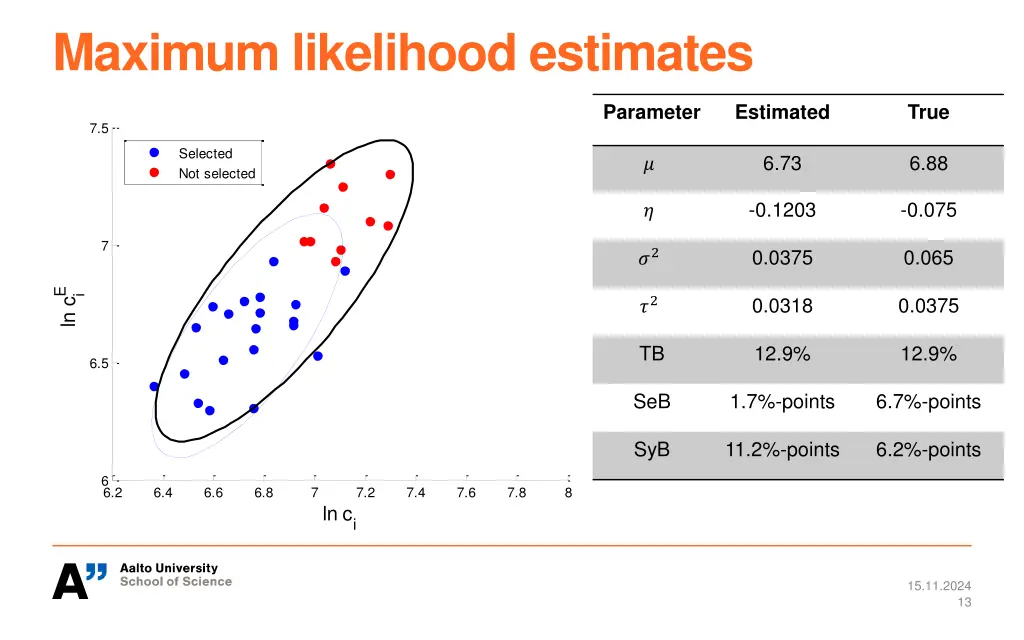 maximum likelihood estimates