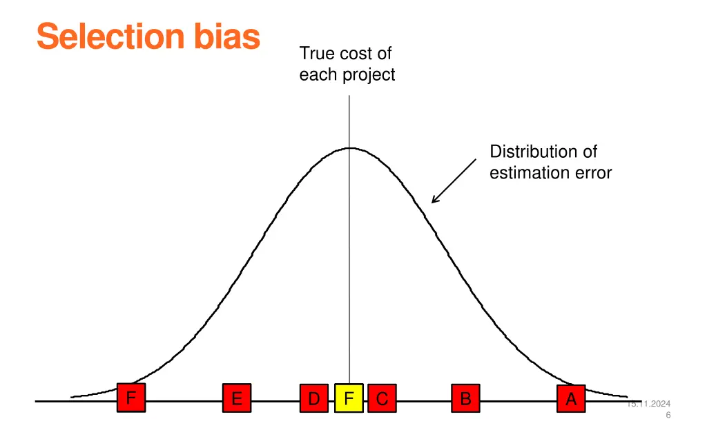 selection bias 1