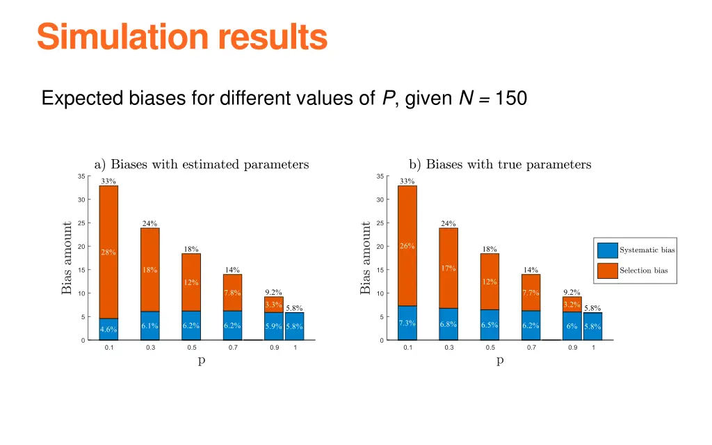 simulation results 2