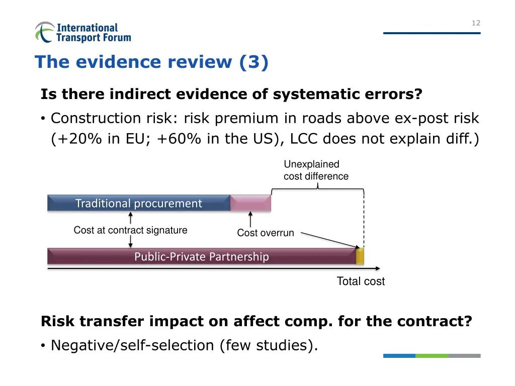 slide12