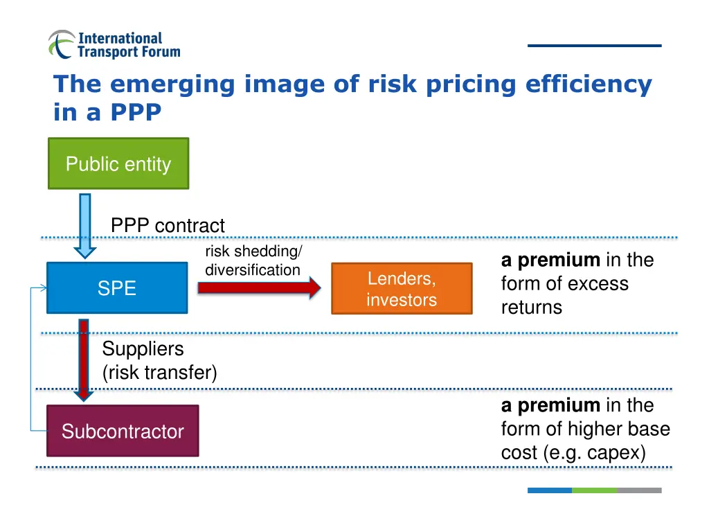 the emerging image of risk pricing efficiency