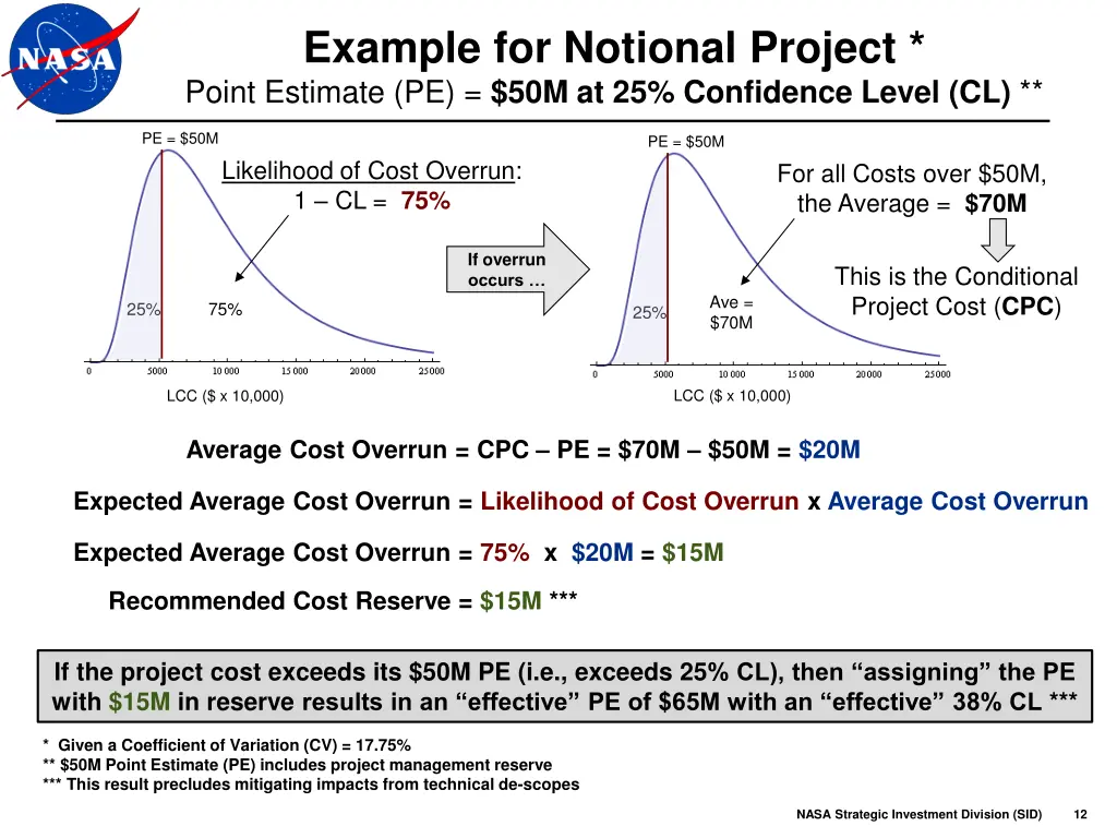 example for notional project point estimate