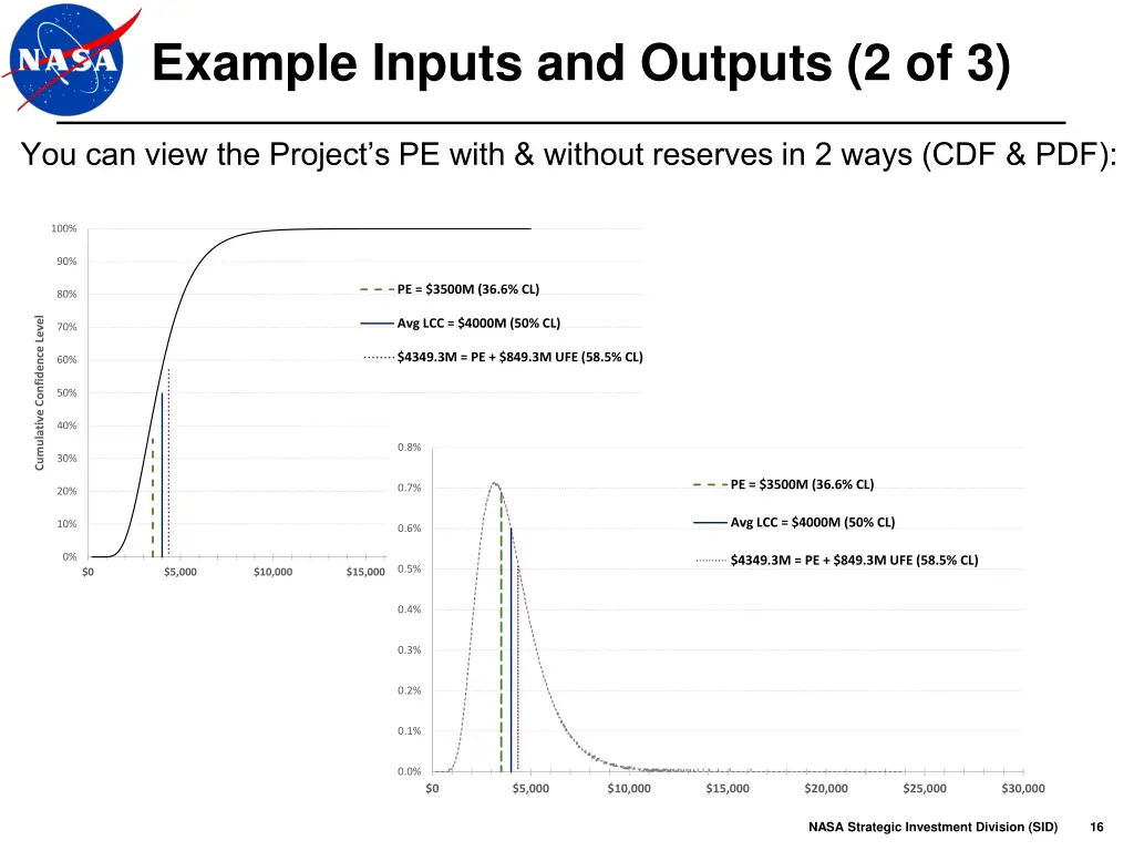 example inputs and outputs 2 of 3