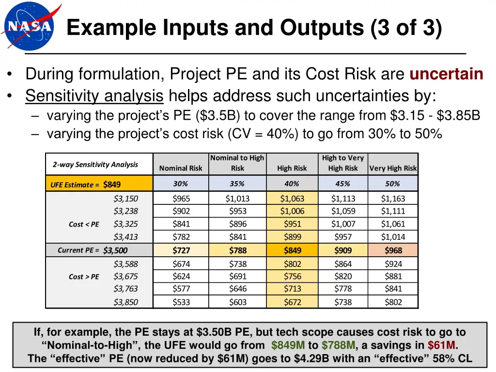 example inputs and outputs 3 of 3