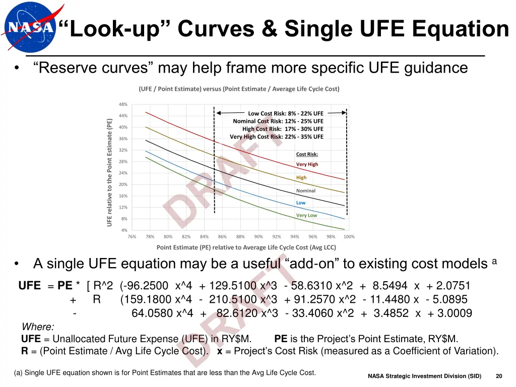 look up curves single ufe equation