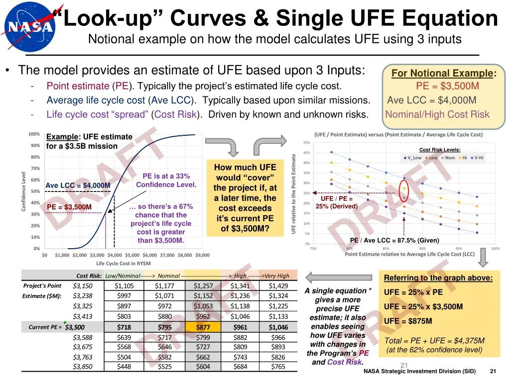 look up curves single ufe equation notional