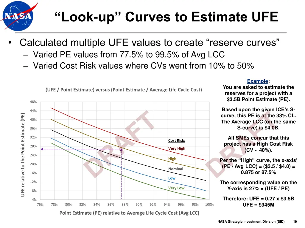 look up curves to estimate ufe