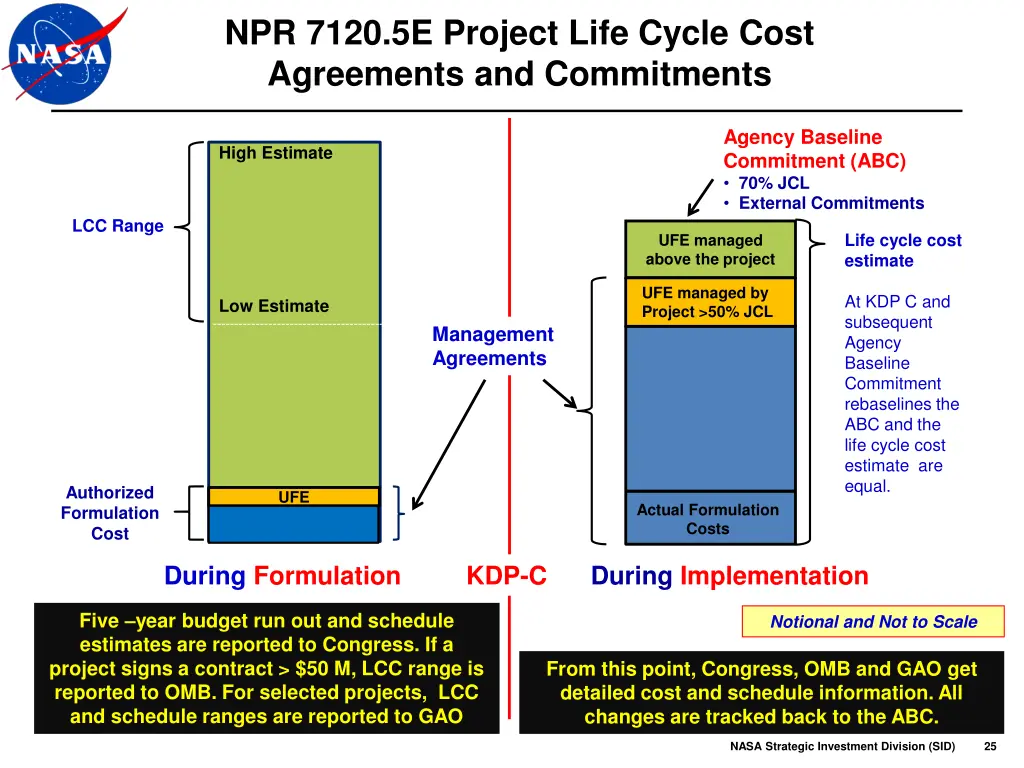 npr 7120 5e project life cycle cost agreements