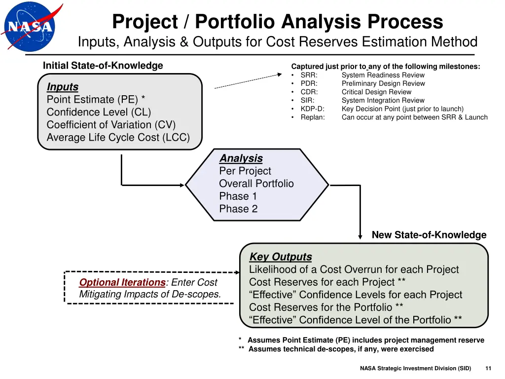 project portfolio analysis process inputs