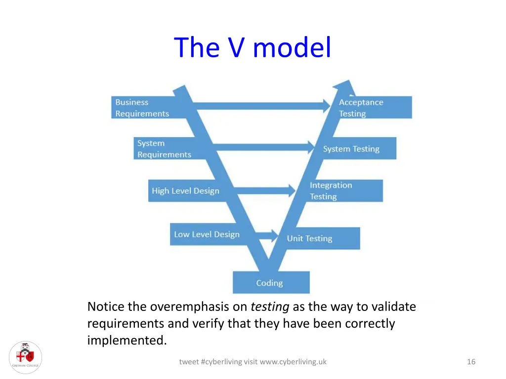 the v model