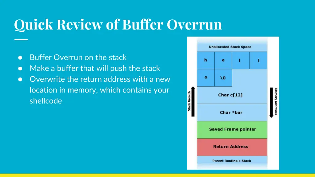 quick review of buffer overrun