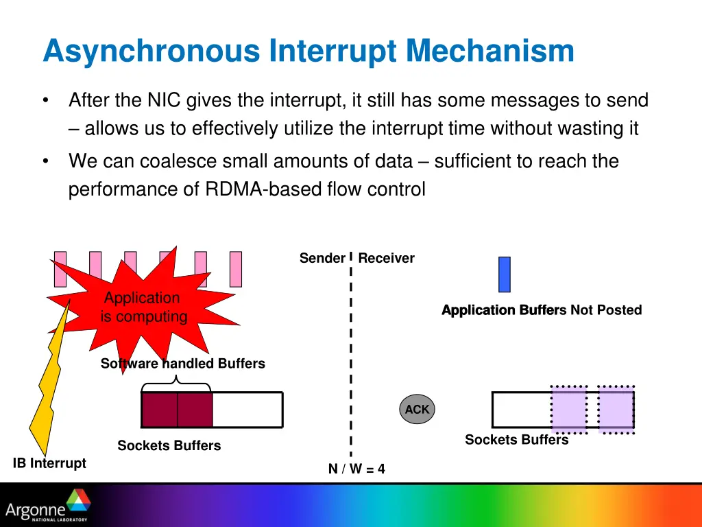 asynchronous interrupt mechanism