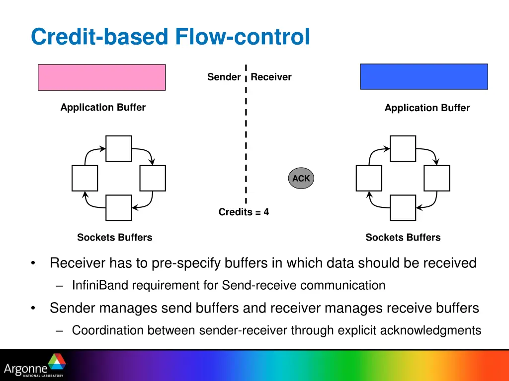 credit based flow control 1