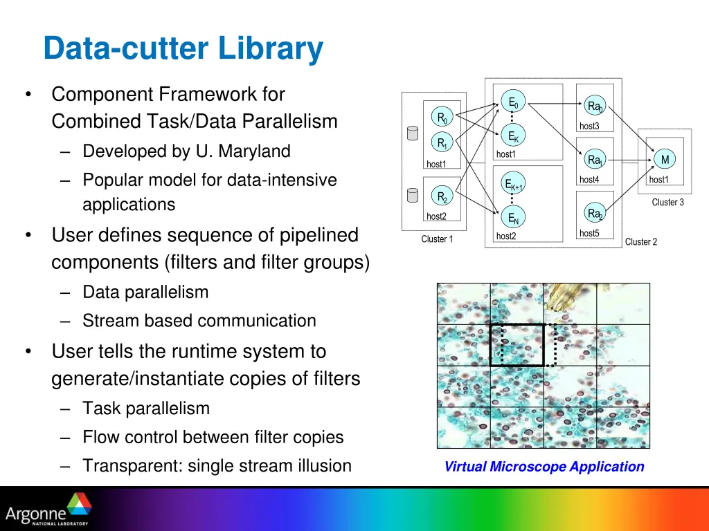 data cutter library