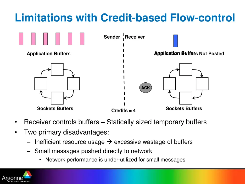 limitations with credit based flow control