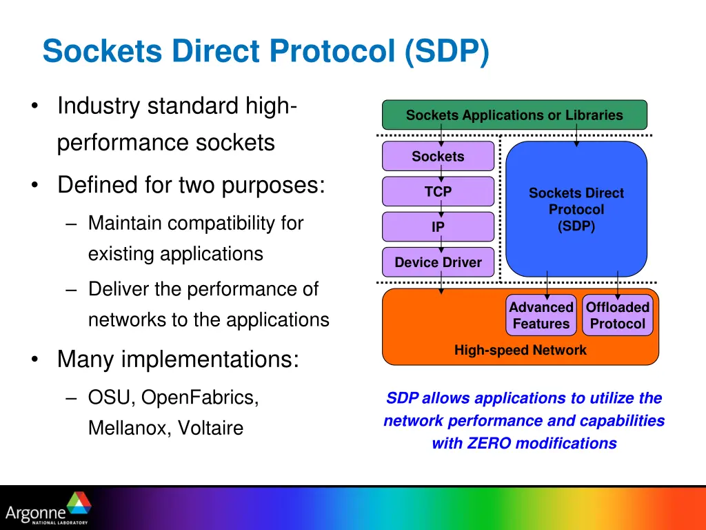 sockets direct protocol sdp