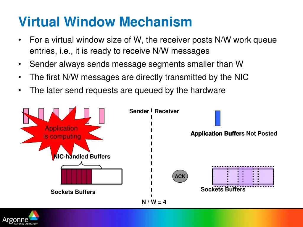 virtual window mechanism