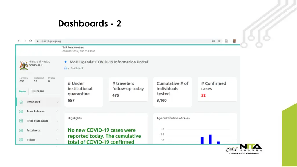 dashboards 2 1