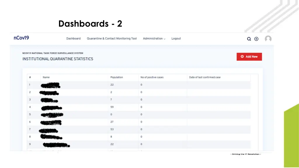 dashboards 2