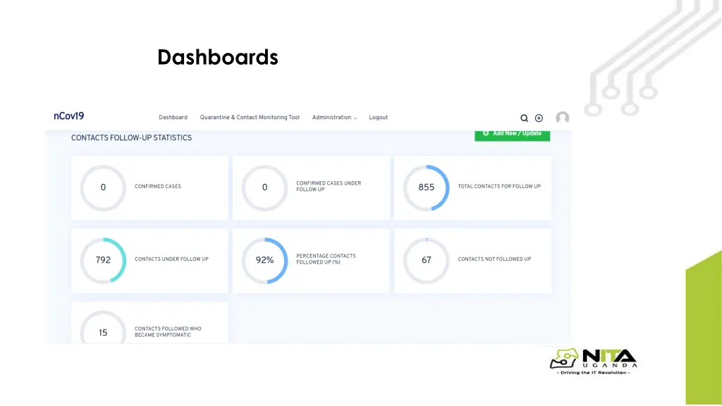 dashboards