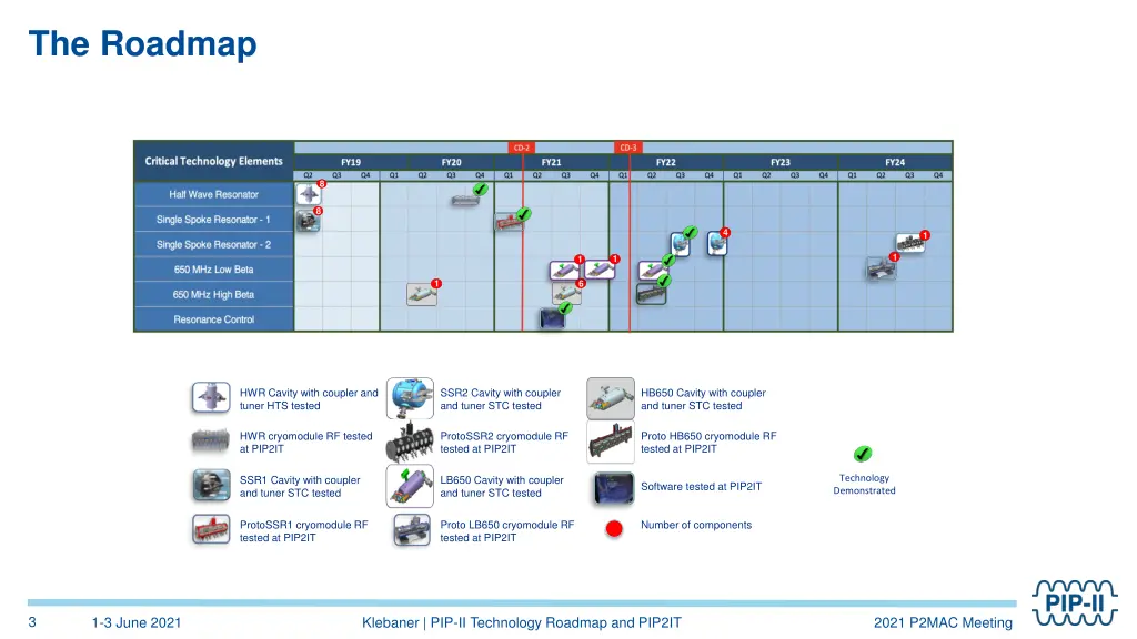 the roadmap