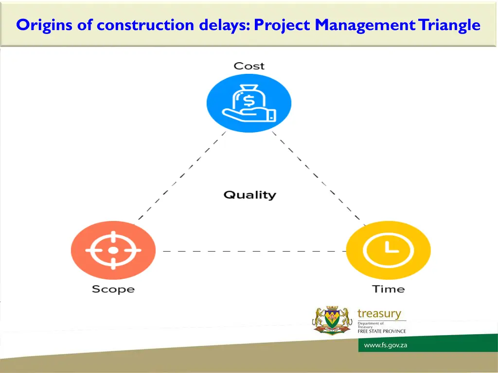 origins of construction delays project management