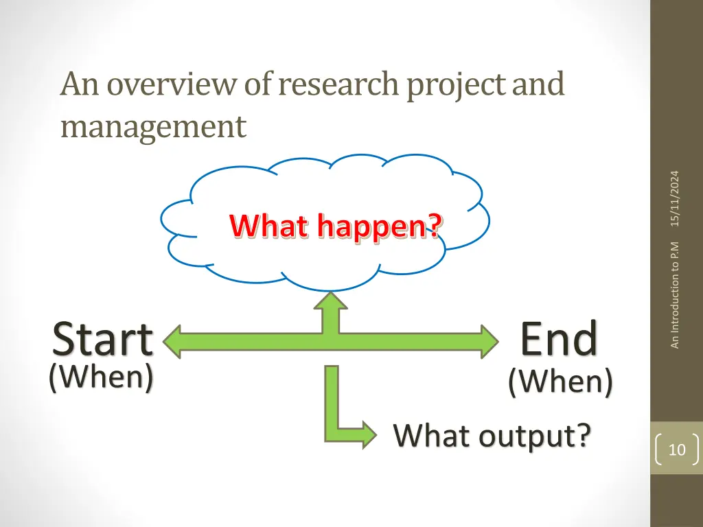 an overview of research project and management