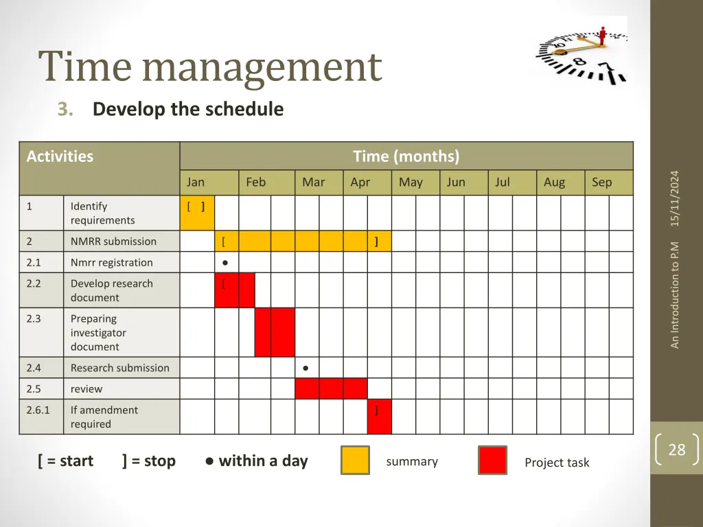 time management 3 develop the schedule