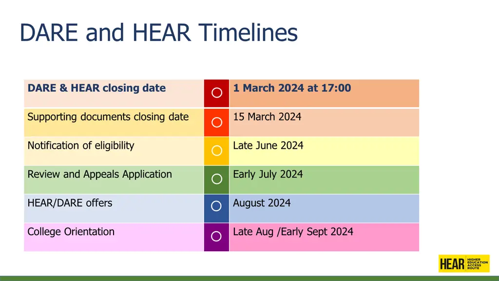 dare and hear timelines