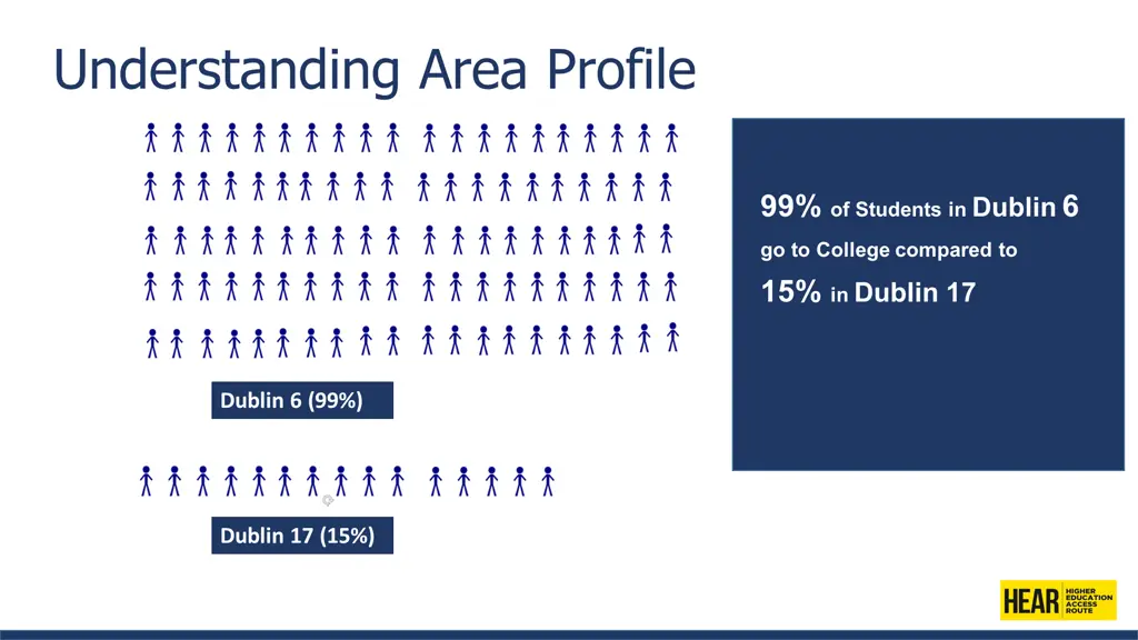 understanding area profile