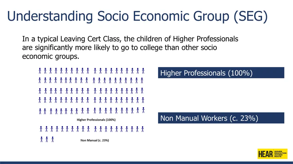 understanding socio economic group seg