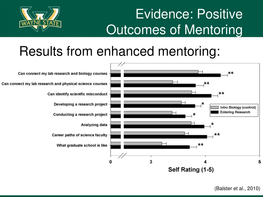 evidence positive outcomes of mentoring 2