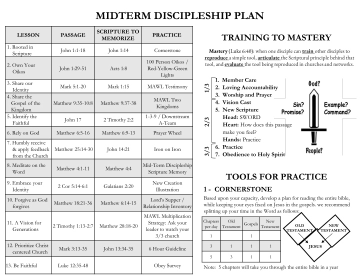 midterm discipleship plan