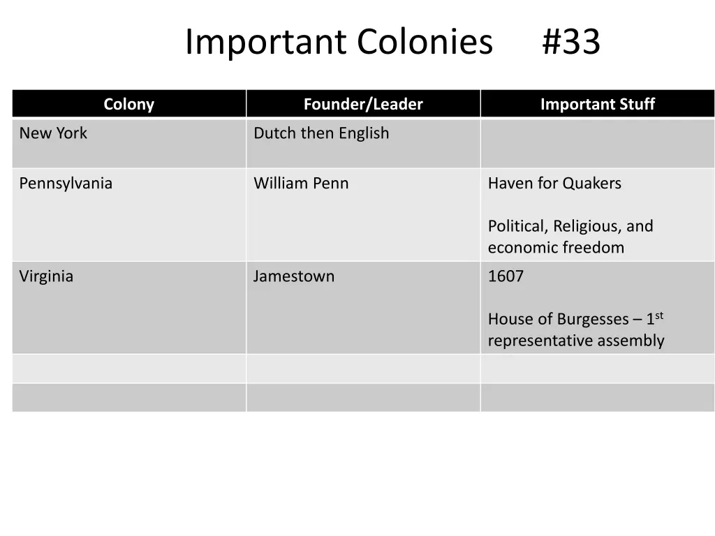 important colonies 1