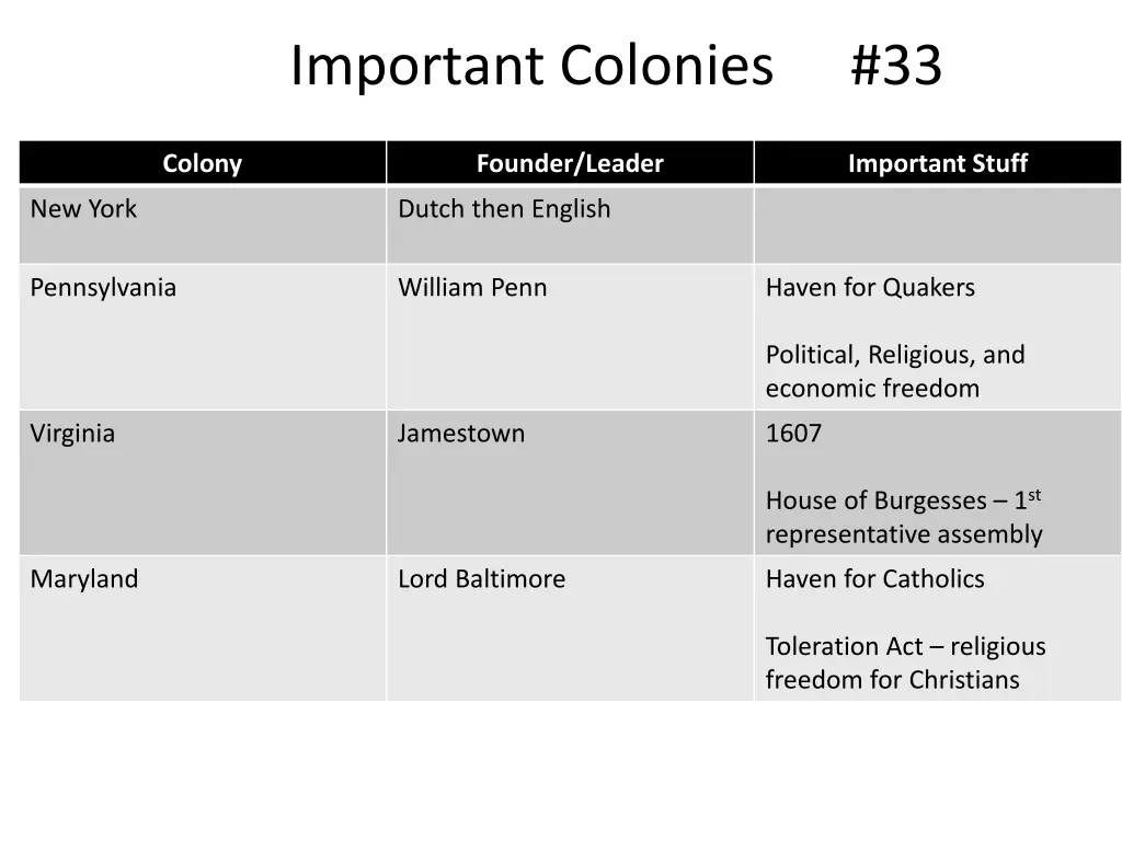 important colonies 2