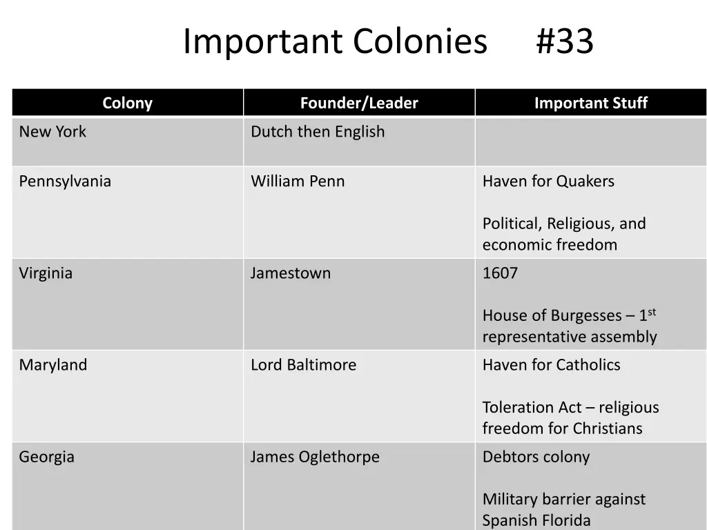 important colonies 3