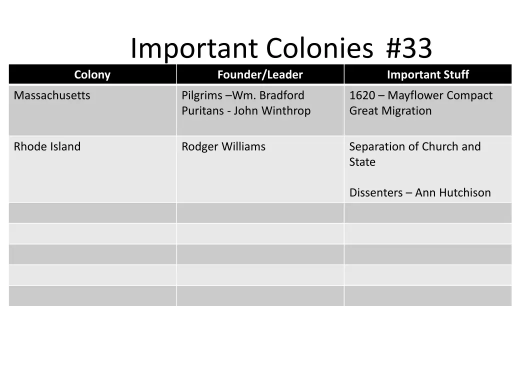 important colonies 33 founder leader 1