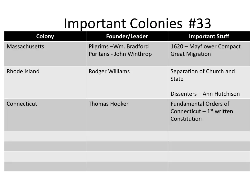 important colonies 33 founder leader 2