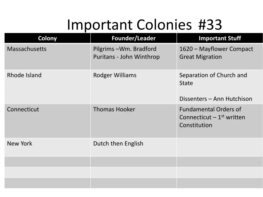 important colonies 33 founder leader 3