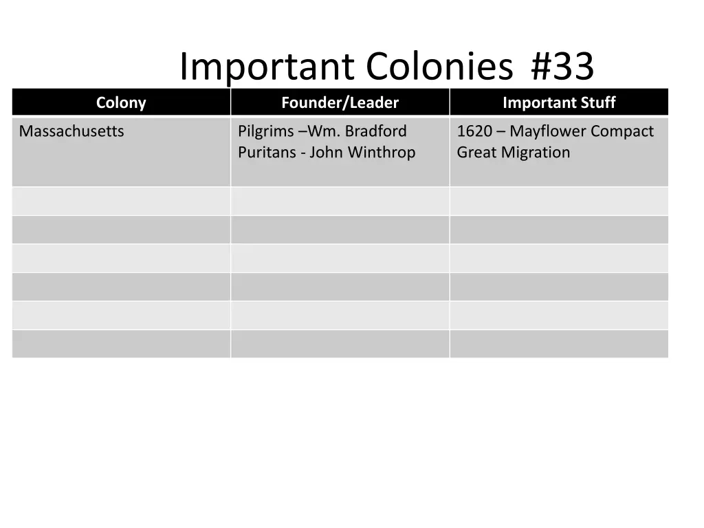 important colonies 33 founder leader