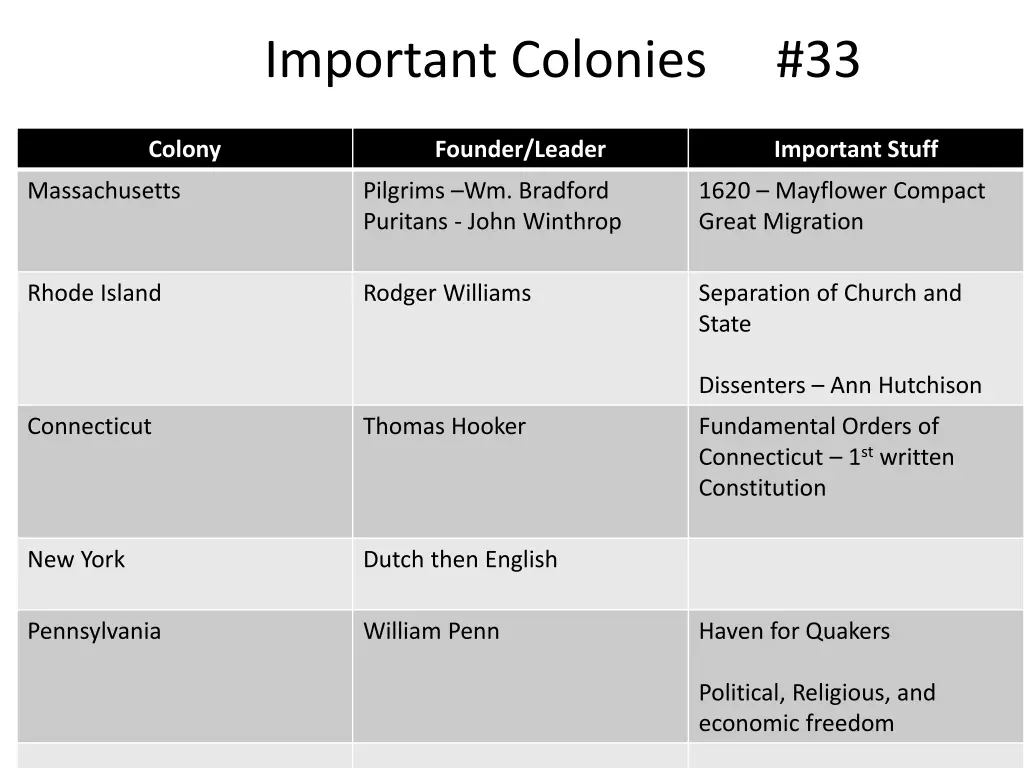 important colonies