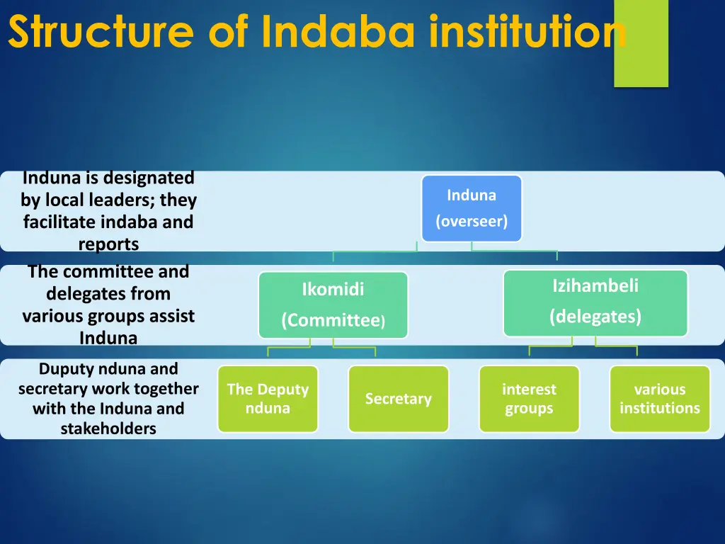 structure of indaba institution