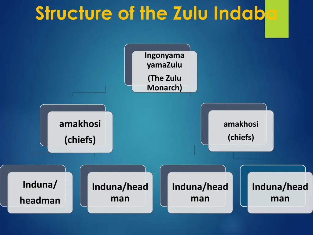 structure of the zulu indaba