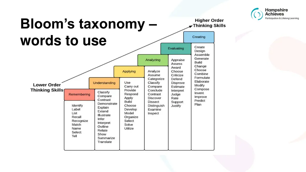 bloom s taxonomy words to use