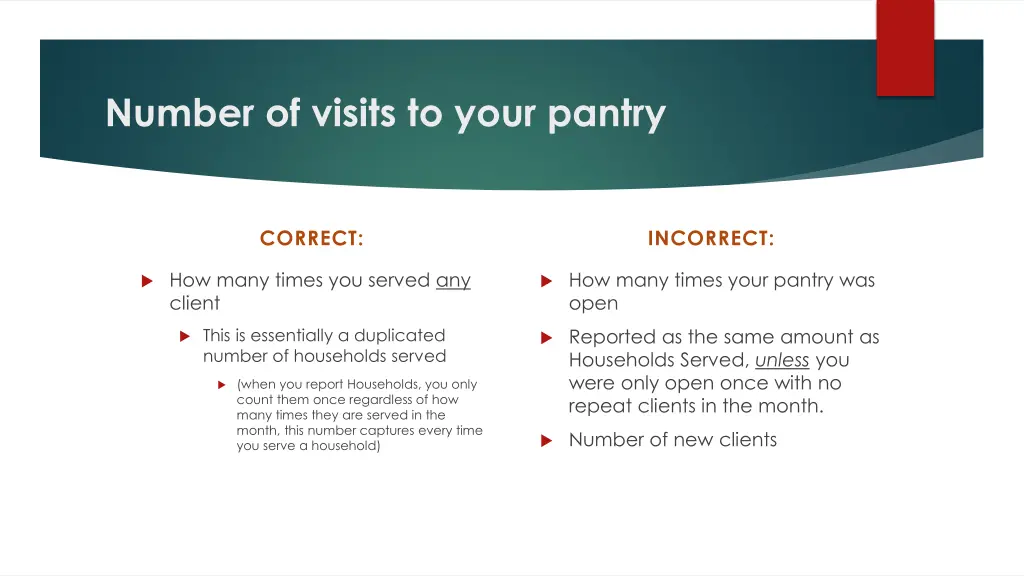 number of visits to your pantry 1